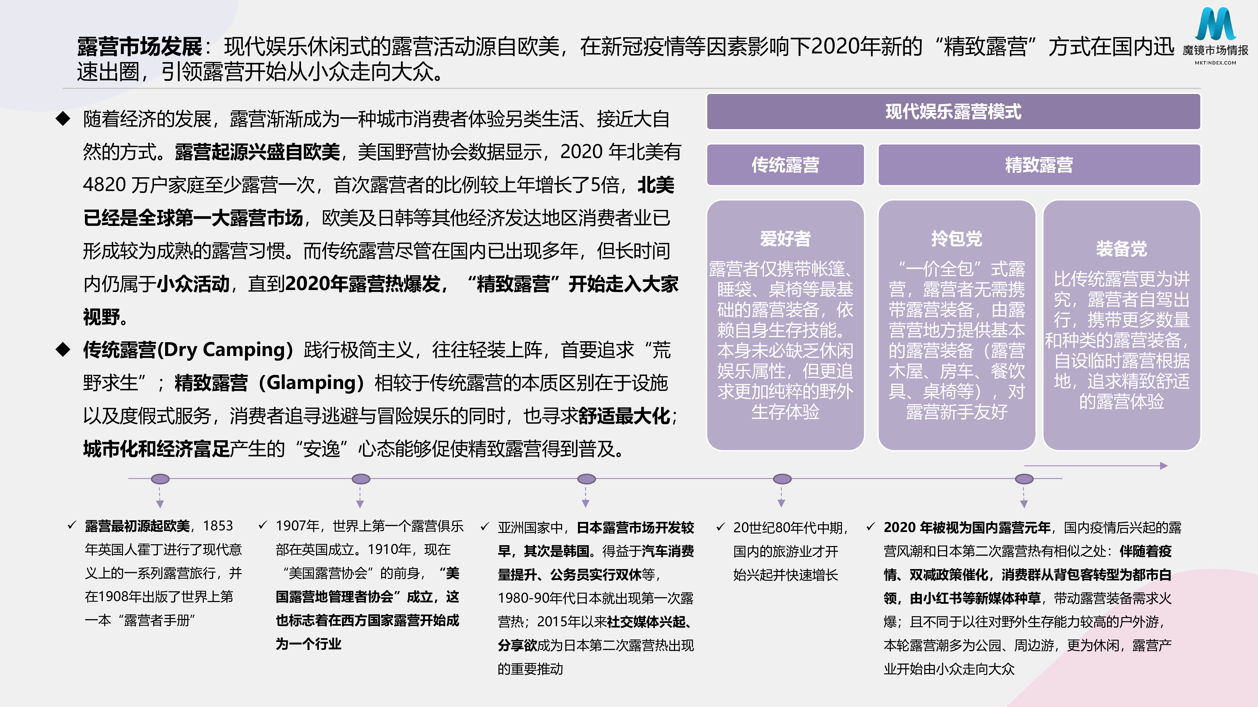 魔镜市场情报2022聚焦消费高潜力趋势-露营预制菜25页